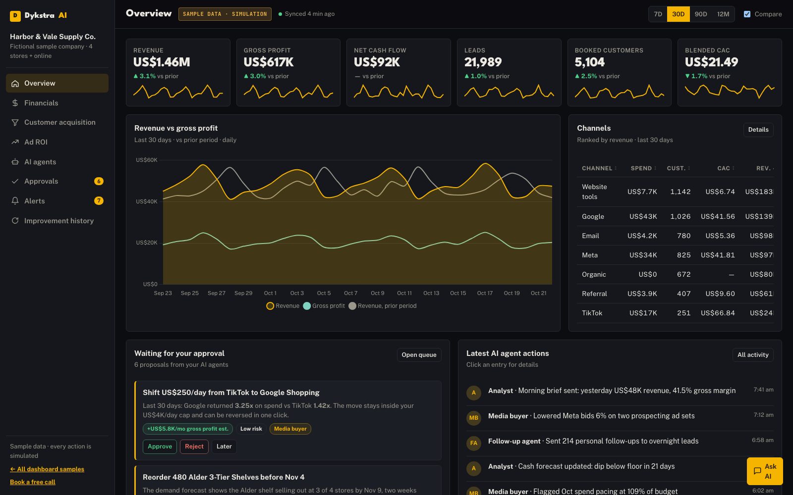 Executive Command Center demo screenshot with sample data