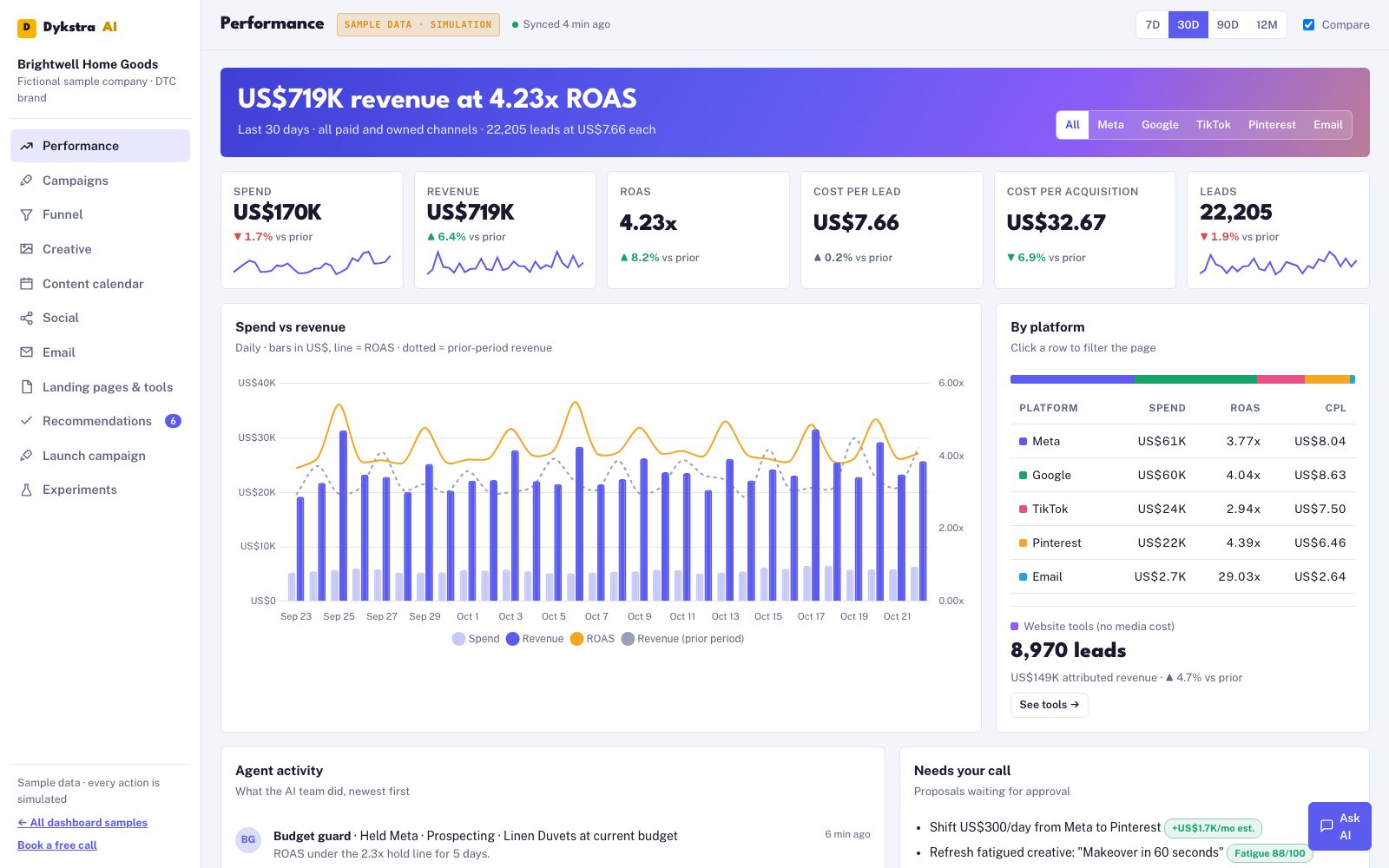 Growth & Marketing Engine demo screenshot with sample data