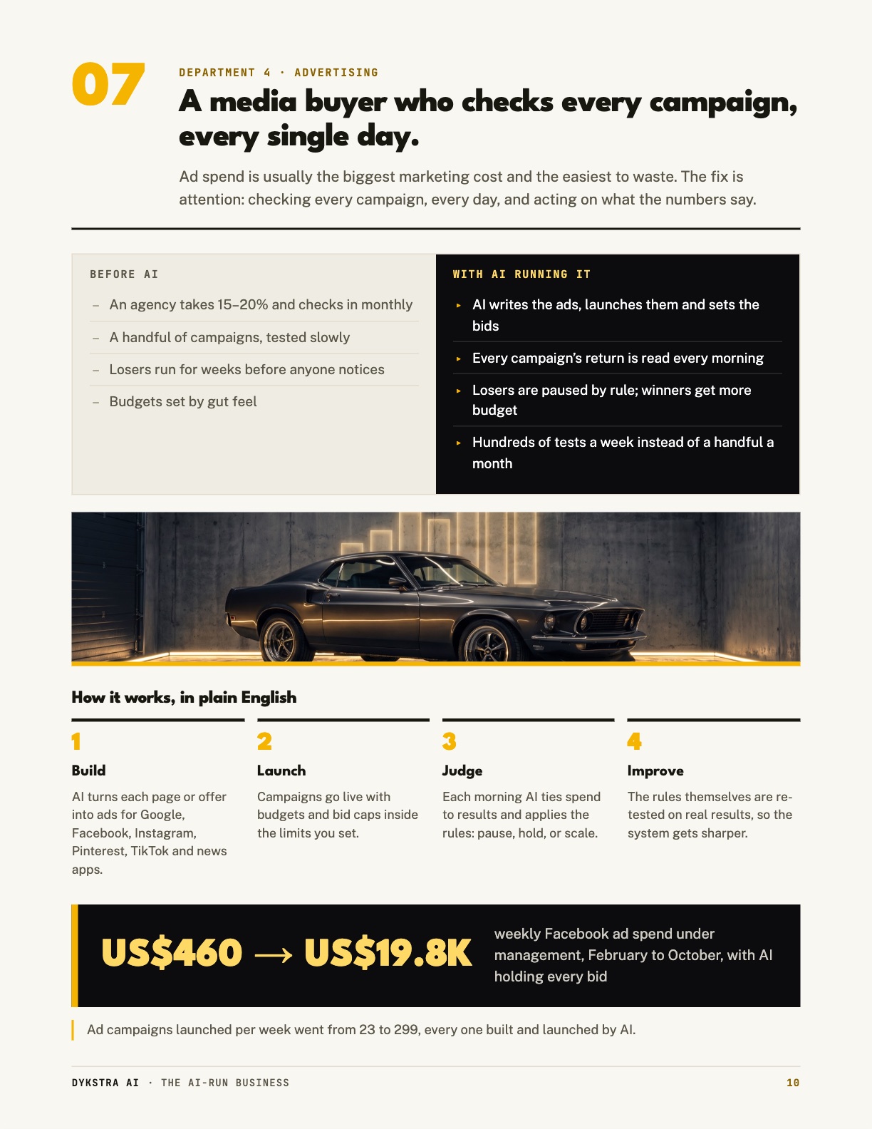 Report page: the advertising department, before and after AI